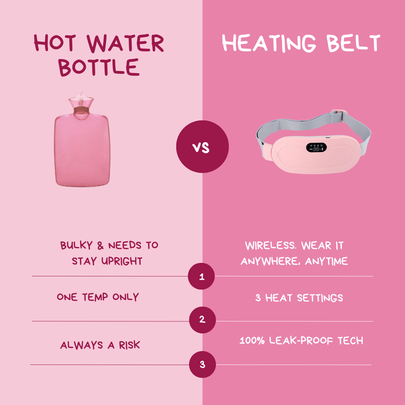 Period Belt - Portable Menstrual Cramps Relief Heating Belt - SHINE